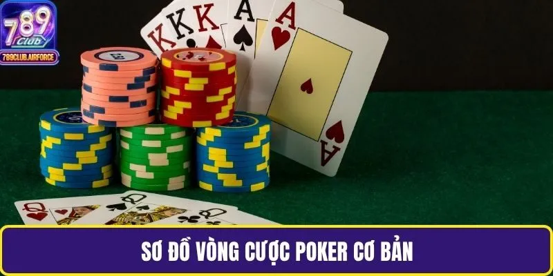 Sơ đồ vòng cược Poker cơ bản